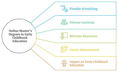 Top 10 Cheapest Online Master S Degrees In Early Childhood Education