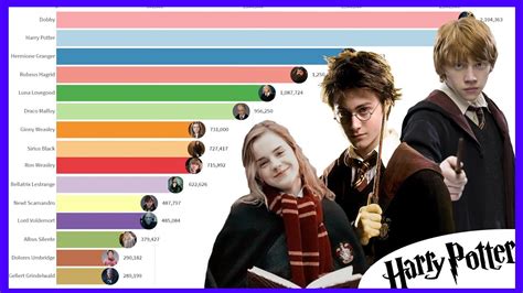 Top 10 Harry Potter Characters In 2023 Vrogue Co