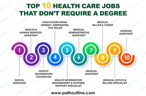 Top 10 Health Care Jobs That Don Amp 39 T Require A Degree Path Outline