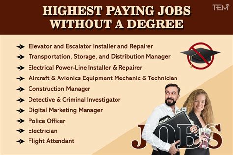 Top 10 Highest Paying Jobs Without A Degree In 2025 Top 10 Highest Paying Jobs Without A Degree In 2025