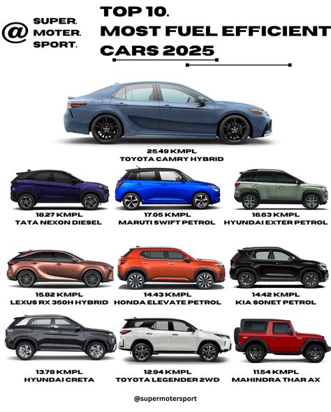 Top 10 Most Fuel Efficient Cars To Buy In 2025 Cinch Top 10 Most Fuel Efficient Cars To Buy In 2025 Cinch