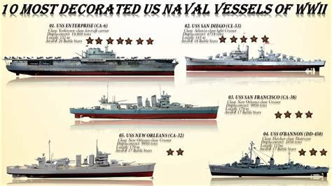 Top 10 Most Successful Us Naval Vessels Of Wwii Most Honoured And Most Decorated Us Warships