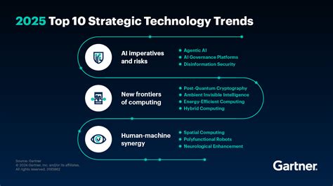 Top 10 Strategic Technology Trends To Watch In 2024 Conure