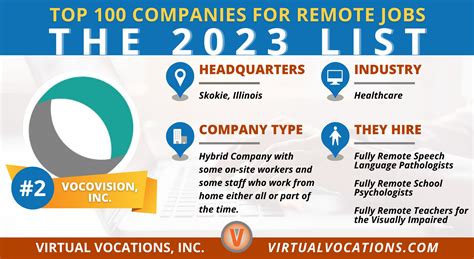 Top 100 Companies To Watch For Fully Remote Jobs In 2023 Remote Work From Home Job Search Tips And Advice
