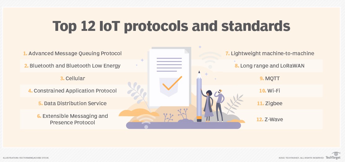 Top 12 Most Commonly Used Iot Protocols And Standards