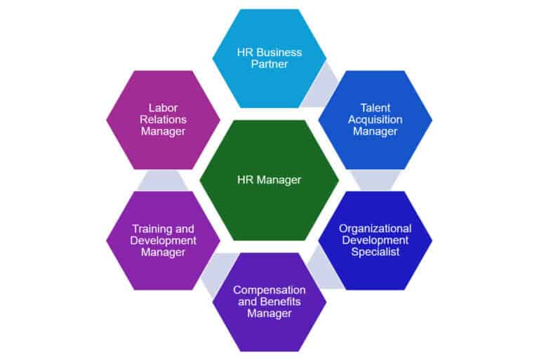 Top 20 Best Human Resources Masters Programs A Comprehensive Guide