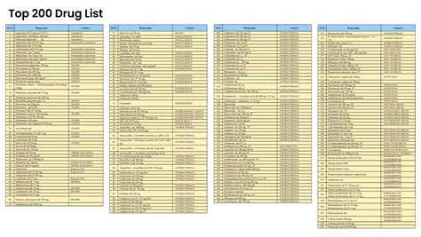Top 200 Drug List Printable Printable Free Templates
