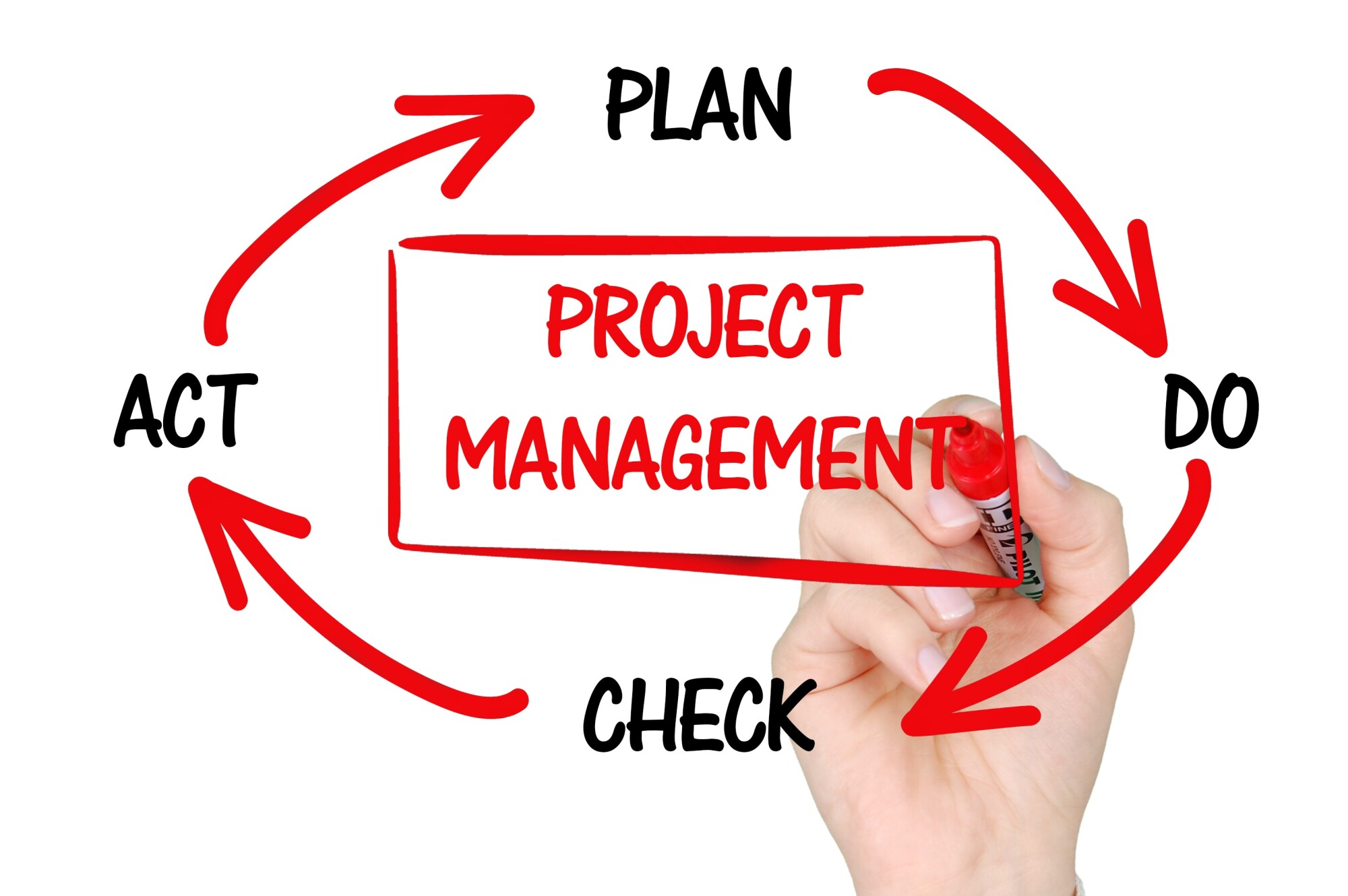 Top 3 Big Benefits Of Project Management Jobs