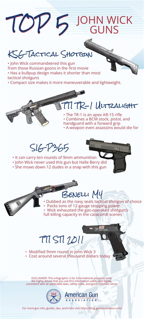 Top 5 John Wick Guns Top 5 John Wick Guns