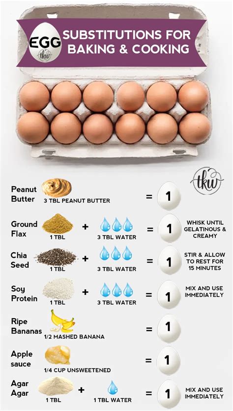 Top 6 Egg Substitutes For Baking