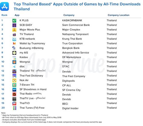 Top Adult Apps Thailand Revealed: Must-Try!