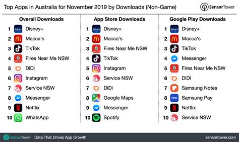 Discover Australia's Top Apps for 2023