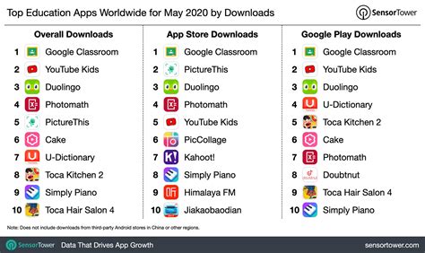Top Apps Philippines 2023: Must-Have Digital Essentials