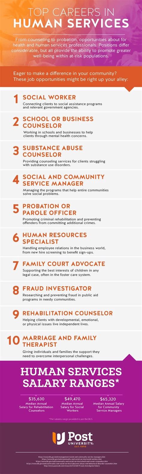 Top Careers In Human Services Updated 2020 Top Careers In Human Services Updated 2020