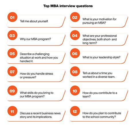 Top Carnegie Mellon University Mba Interview Questions With Sample Answers
