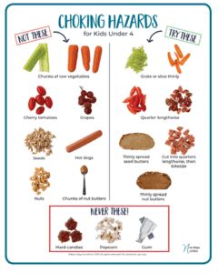 Top Choking Hazards For Kids Under 4 New Ways Nutrition Kids
