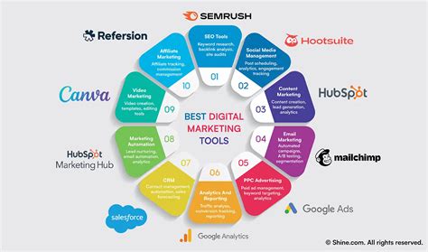 Top Mobile Tools UAE: Essential Apps for Every User