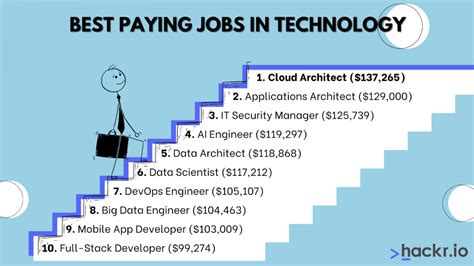 Top Paying Tech Jobs