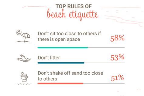 Top Ten Tips For Nudist Beach Etiquette What Not To Do