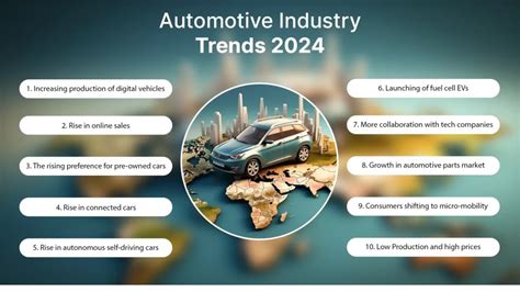 Top Trends Driving The Future Of The Automotive Industry Top Trends Driving The Future Of The Automotive Industry