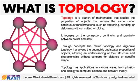 Unlocking Topological Meaning Secrets