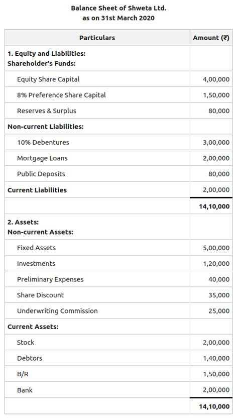 Total Assets To Debt Ratio Meaning Formula And Examples Geeksforgeeks