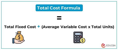 Total Cost Formula Personal Accounting