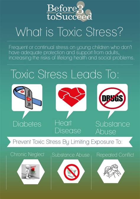 Toxic Stress Leads To Lifelong Health And Social Problems For Children