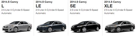 Toyota Camry Trims: A Complete Guide to Features and Options