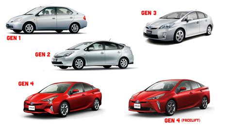 Toyota Prius Model Timeline Toyota Of Melbourne
