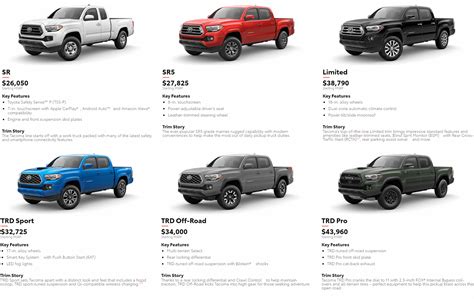 Toyota Tacoma Trim Levels Configurations Comparison
