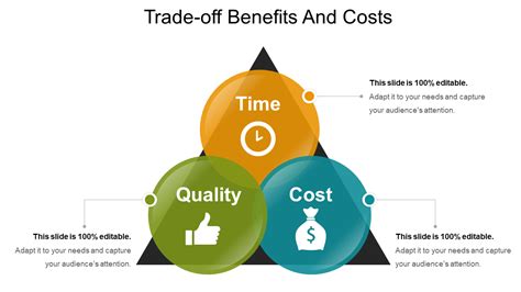 Trade Offs Secret Of Every Successful Business With Templates