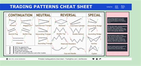 Trading Pattern Cheat Sheet Master The Charts Marketbulls Trading Pattern Cheat Sheet Master The Charts Marketbulls