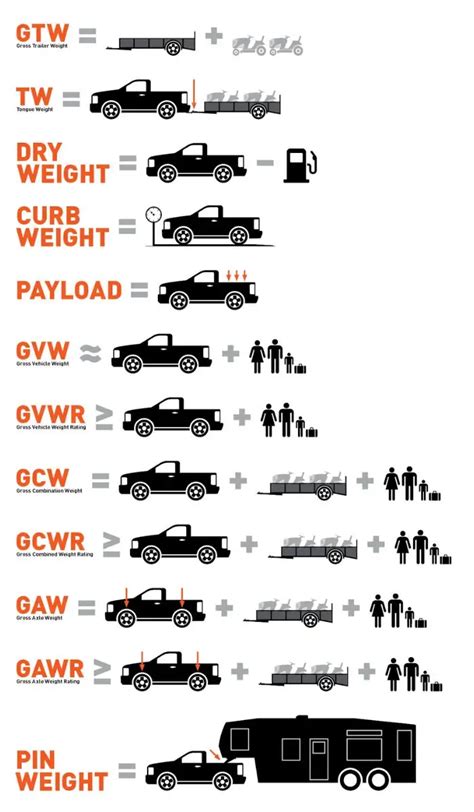 Trailer Weight Ratings Gvwr Payload And Towing Explained