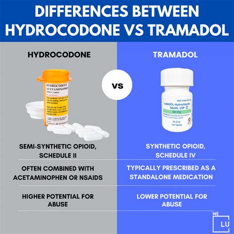 Tramadol Vs Hydrocodone