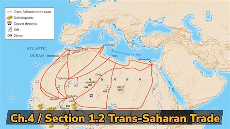 Trans Saharan Trade