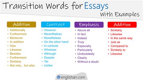 Transition Words For Essays With Example Sentences In 2023 Transition