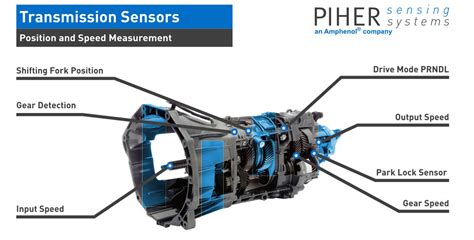 Understanding Transmission Speed Sensor Function and Troubleshooting Tips