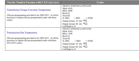 Transmission Temperatures Tacoma World Transmission Temperatures Tacoma World