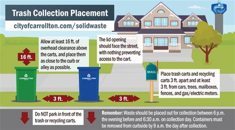 Trash Pick Up City Of Carrollton Tx
