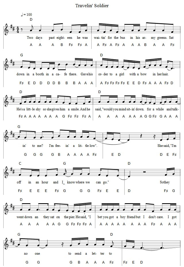 Travelin Soldier Guitar Chords