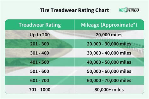 Understanding Treadwear Rating: What It Means for Your Tires