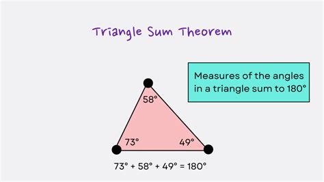 Understanding Triangle Angle Sum Theorem: Your Ultimate Geometry Guide