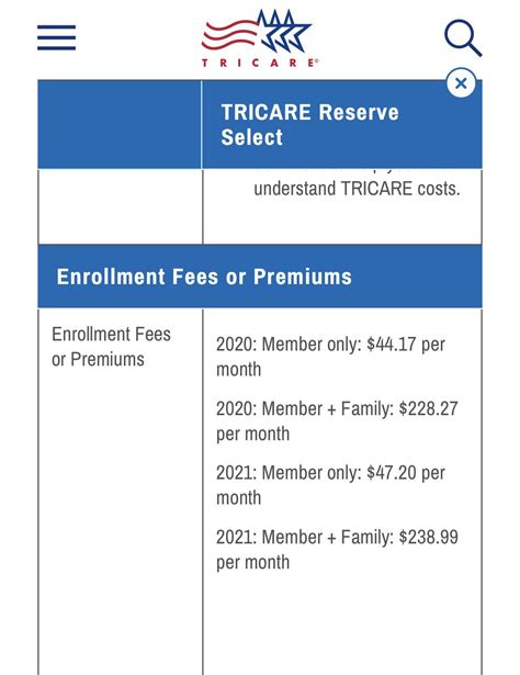 Tricare Reserve Select I Ve Noticed On Their Website There S Only Two