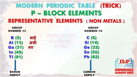 Trick To Learn Group 16 Elements Class 11 P Block Elements Viral Trick To Learn Group 16 Elements Class 11 P Block Elements Viral