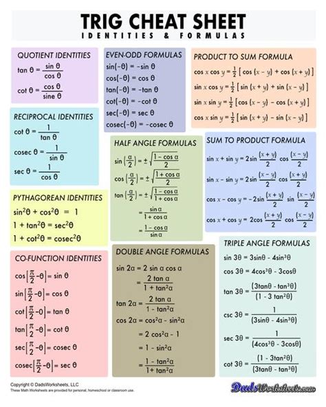 Trig Identity Sheet Pythagorean Identities Cheat Sheet