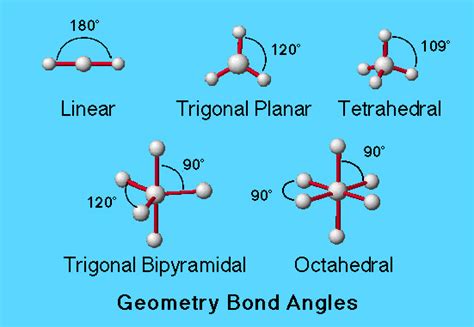 Trigonal Pyramidal Bond Angle