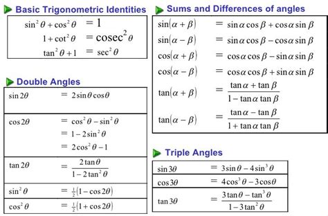 Trigonometric Identities Class 12 Math Notes Teachmint