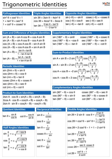 Trigonometric Identities Definition Formulas Examples Lesson