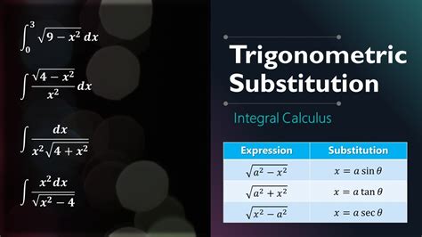Trigonometric Substitution 6 Integral Calculus Youtube